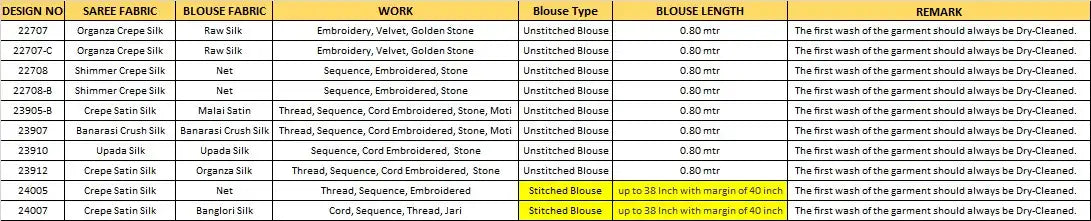 Mahotsav Sarees Crafted From Crepe Satin Silk Offer A Luxurious Drape Combined With A Smooth